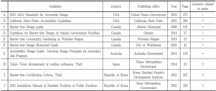 Table 3. Guidelines including contents regarding outdoor spaces 이론적으로 고찰하고, 통합공원의 정의를 제시하였다