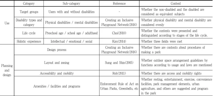 Table 4. Analytical framework