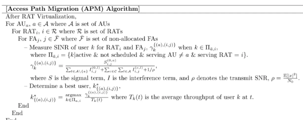 표  2.  액세스  경로  이주  알고리즘 Table.  2  Access  Path  Migration  Algorithm