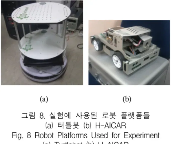 Fig.  8  Robot  Platforms  Used  for  Experiment (a)  Turtlebot  (b)  H-AICAR