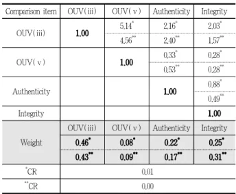 Table 4. Current status of the valid responder