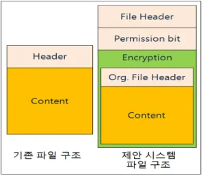 그림  4.  제안  시스템  개요 Fig.  4  Overview  of  the  Proposed  System 