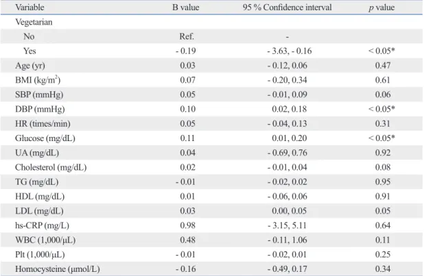Table 2. Univariate Analyses for Influencing Factors on Lp-PLA2 (n = 363)