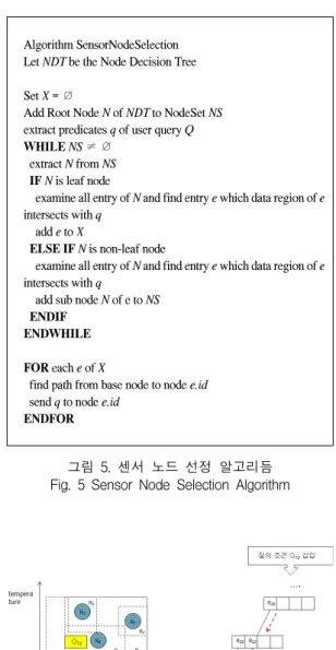 그림  4.  Adjust  Algorithm Fig.  4  Adjust  Algorithm