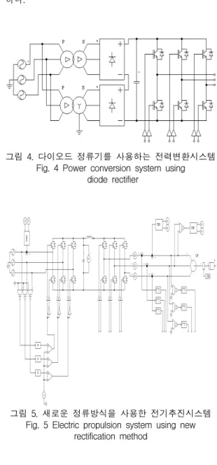그림  5.  새로운  정류방식을  사용한  전기추진시스템 Fig.  5  Electric  propulsion  system  using  new 