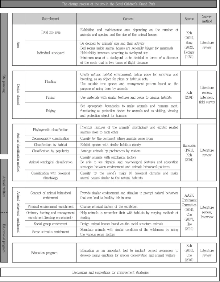 Figure 3. Analytical framework