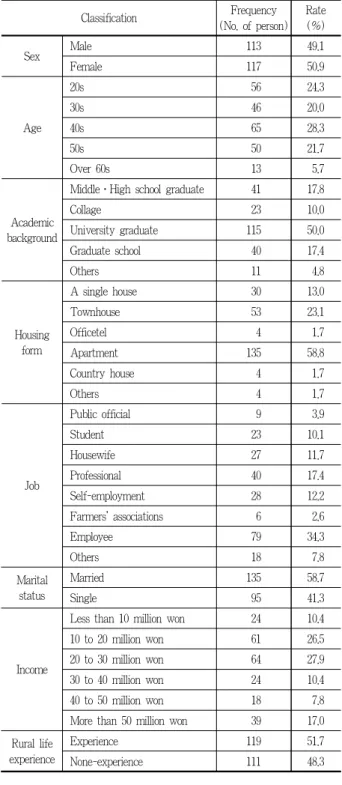 Table 4. General characteristics of samples