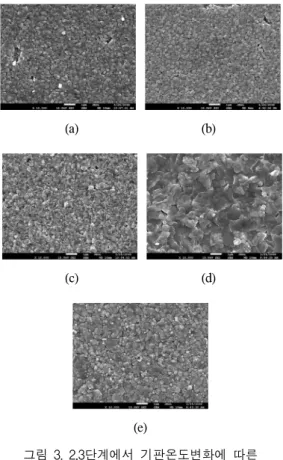 Fig.  3  SEM  photographs  of  CIGS  deposited  at  different  substrate  temteratures  in  second  and  third  stages  (a)  400℃ (b)  430℃ (c)  460℃ (d)  480℃ (e)  500℃ 