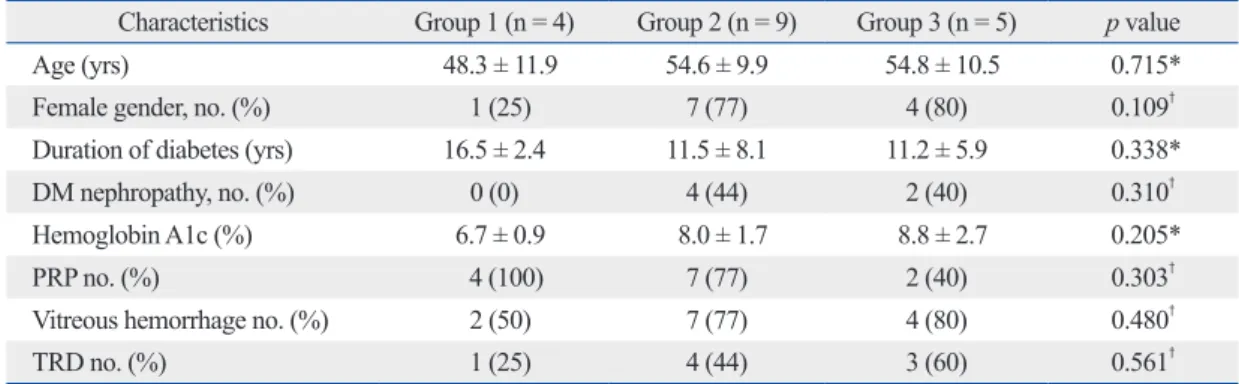 Table 1. Patient Demographic Data
