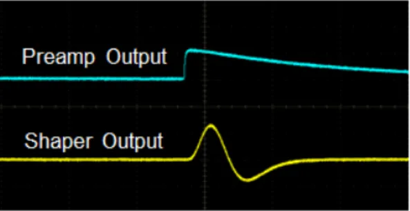 그림  6.  Preamplifier  와  Pulse  Shaper의  출력 Fig.  6  Output  of  preamplifier  and  pusle  shaper