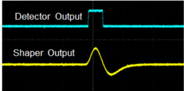 그림  8.  Pulse  Shaper  와  Pulse  Detector의  출력 Fig.  8  Output  of  pulse  shaper  and  pulse  detector