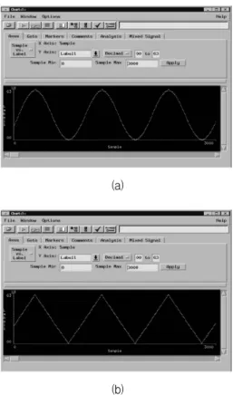 그림  10.  (a)  측정된  사인파형  (b)  측정된  삼각파형 Fig.  10  (a)  measured  sine  wave  (b)  measured 