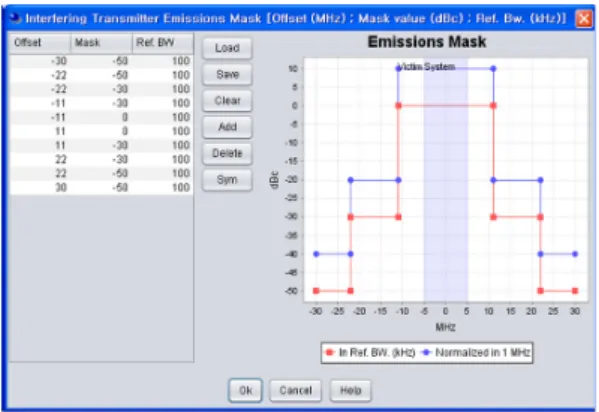 그림  2.  간섭  송신기  emissions  mask  셋업 Fig.  2  Interfering  transmitter  emissions  mask  setup 