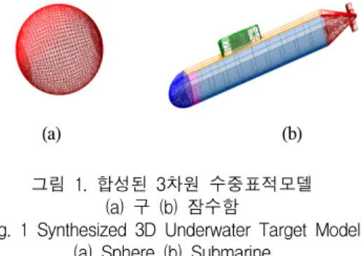 Fig.  1  Synthesized  3D  Underwater  Target  Model (a)  Sphere  (b)  Submarine