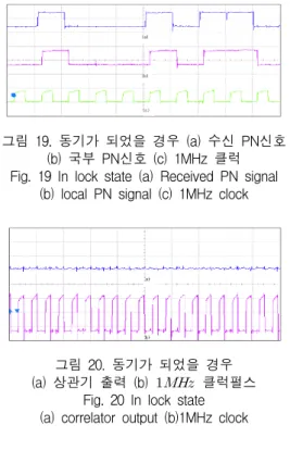 그림  19는  수신된  PN 신호와  수신국부  PN 발생기  신 호가  동기가  이루어  졌을  경우의  결과를  나타내었다. 결 과를  보면  알  수  있듯이  동기를  계속  유지하기  위해  송신 기  PN 신호  발생  클럭으로  사용된  1MHz 클럭이  수신기 에서도  사용됨을  볼  수  있다