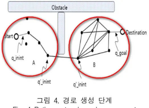 그림  3.  연결단계 Fig.  3  Connection  phase
