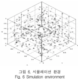 Fig.  5  Determination  phase  of  Optimal  path