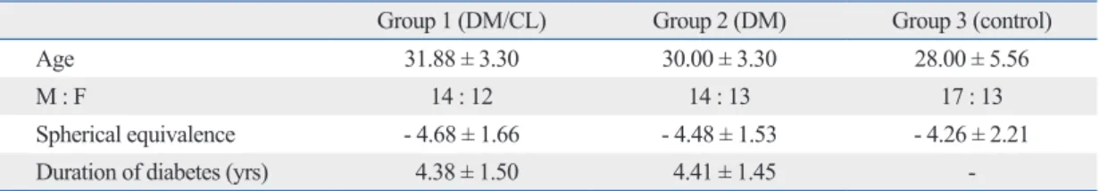 Table 1. Patient Characteristics
