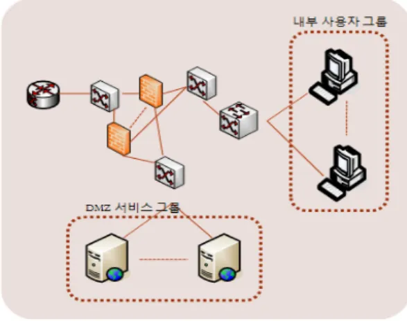 그림  5.  시스템  예상  구성도 Fig.  5  System  Expectance  Diagram