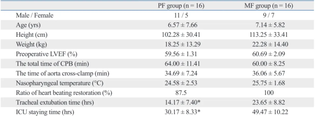 Table 1. Clinical Characteristics