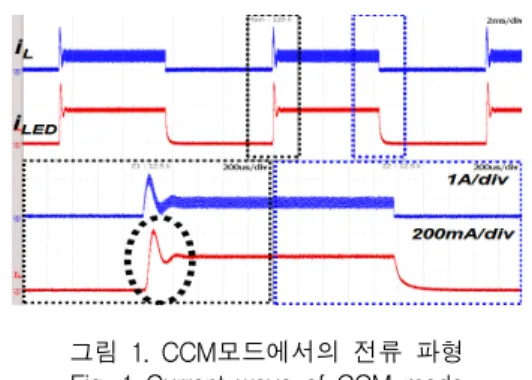 그림  2.  DCM모드에서의  전류  파형   Fig.  2  Current  wave  of  DCM  mode