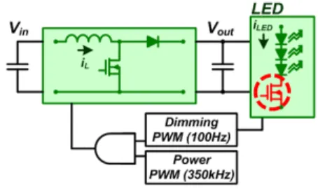 그림  6.  Outer  loop  control에  대한  MCU  동작 Fig.  6  MCU  operation  for  outer  loop  control
