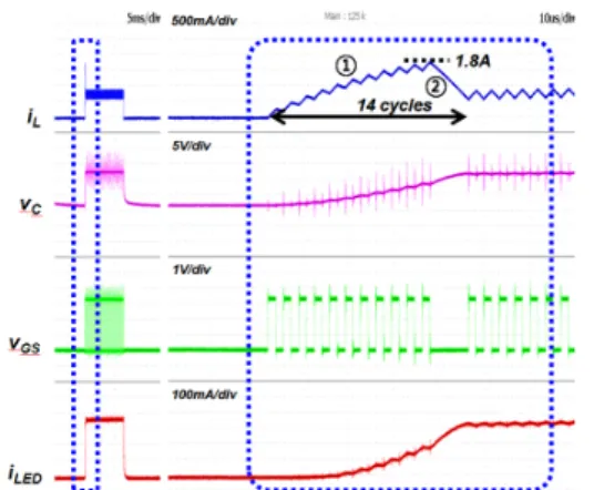 그림  10.  Optimized  sequence  control  알고리즘  Fig.  10  Optimized  sequence  control  algorithm 