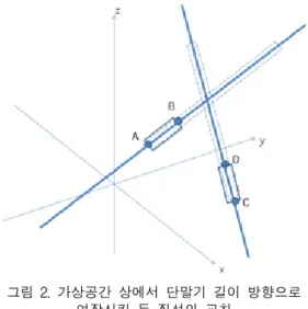 Fig.  2  Intersection  of  two  straight  lines  enlarged  along  the  longitudinal  axes  of  terminal  devices  in 