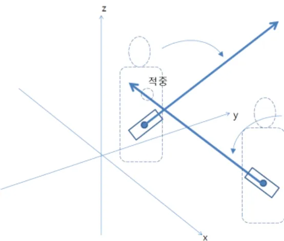 Fig.  3  Intersection  of  two  straight  lines  enlarged  along  the  longitudinal  axes  of  terminal  devices  in  the 