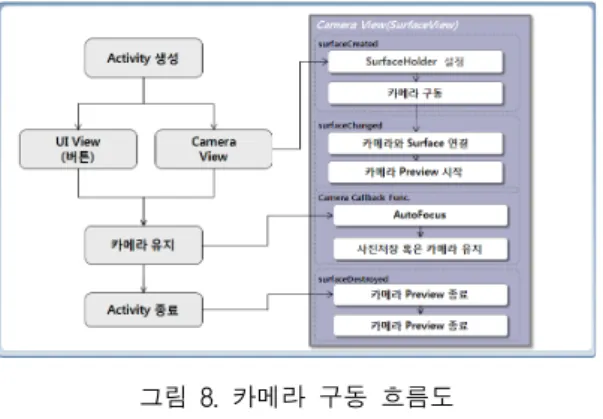 그림  11.  실험  결과 Fig.  11  Experimental  Result