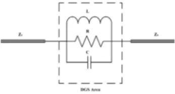 그림  2.  제안된  링형  DGS  등가회로 Fig.  2    Equivalent  Circuit  of    Resonator