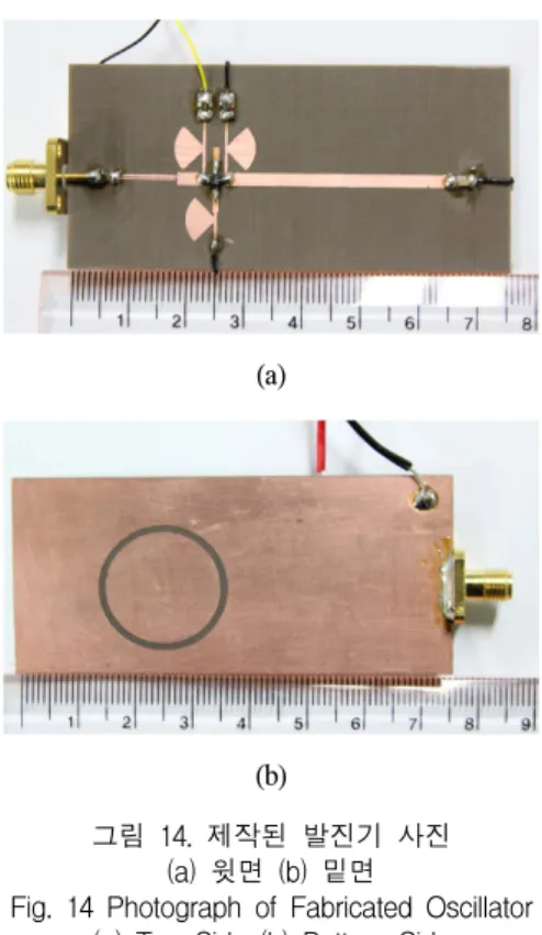 그림  15.  발진기  출력  측정  결과  Fig.  15  Test  Result  of  Designed  Oscillator