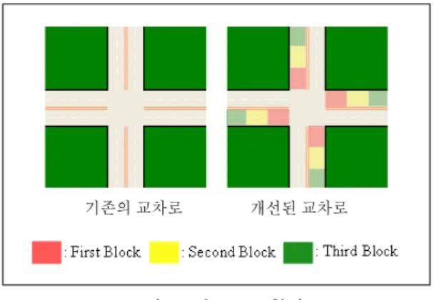그림  5.  대기  차량에  대한  소속  함수 Fig.  5  Membership  Function  for  Waiting  Vehicles