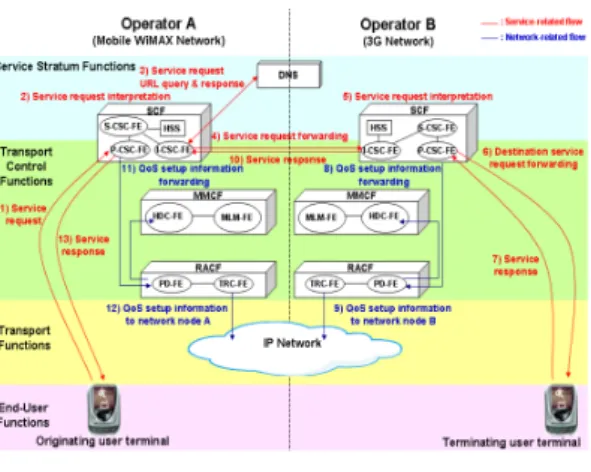 그림  6.  데이터  전송  구성 Fig.  6  Data  transfer  configuration