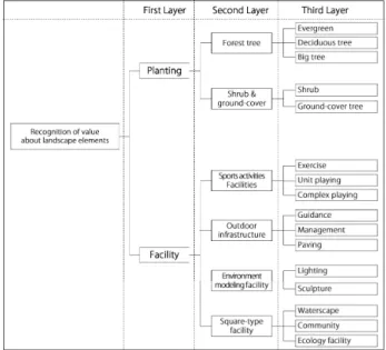 Figure 1. Value providing structure diagram