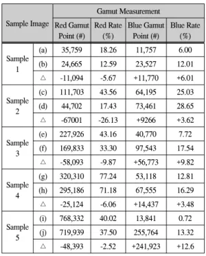 표  2.  합성  조건  및  합성  결과 Table.  2  Synthesis  condition  &amp;  Synthesis  result.