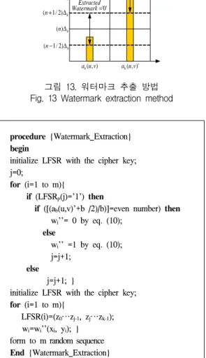 그림  14.  워터마크  추출  extraction  algorithm알고리즘 Fig.  14  Watermark  extraction  algorithm