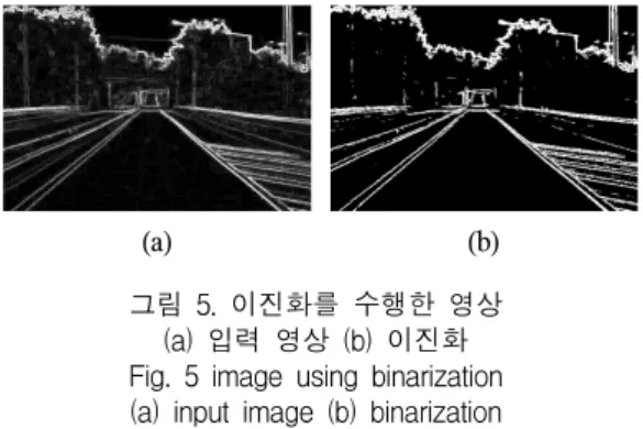 그림  6.  허프  변환 Fig.  6  hough  transformation