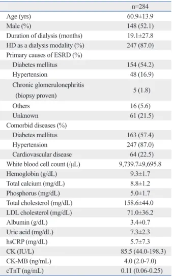 Table 1. Baseline Patient Characteristics 