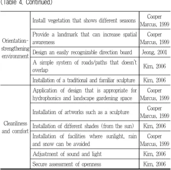 Table 6. Respondents’ characteristics