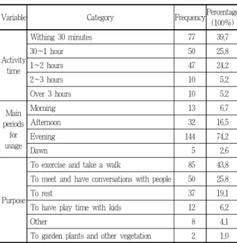 Table 9. Direction of a plan for a “healing space”