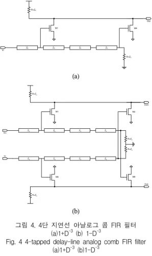 Fig.  4  4-tapped  delay-line  analog  comb  FIR  filter  (a)1+D -3   (b)1-D -3