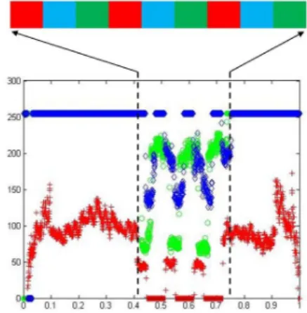 그림  5.  블랙  쉐이딩  이미지의  히스토그램 Fig.  5  Histogram  of  Black  Shading  Image