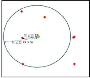 그림  4.  위치보정  알고리즘 Fig.  4  Location  Correction  Algorithm