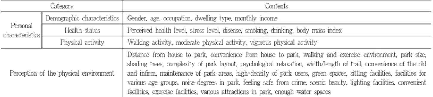 Table 3. Contents of questionnaire