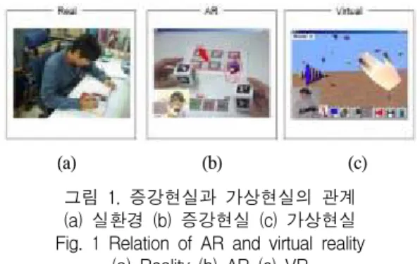 그림  2.  안드로이드  컴포넌트  구조 Fig.  2  Android  component  structure