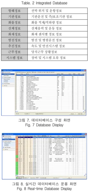 그림  8.  실시간  데이터베이스  운용  화면 Fig.  8  Real-time  Database  Display