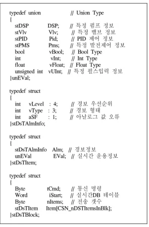 그림  10.  클라이언트  통신  운용  화면 Fig.  10  Communication  Status  Display  of  Client