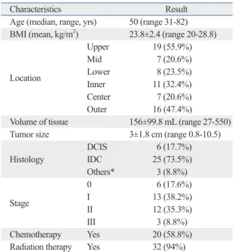 Fig. 1. Mammographic findings after mesh insertion (A) various shapes of  mass densities (arrow) were found, ranging from mild skin dimpling to  het-erogeneous mass densities