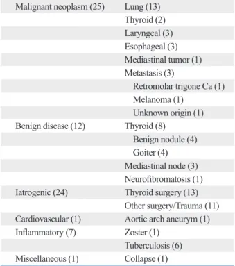 Table 2. The Identified Diagnostic Categories of 70 VCP Pa- Pa-tients 